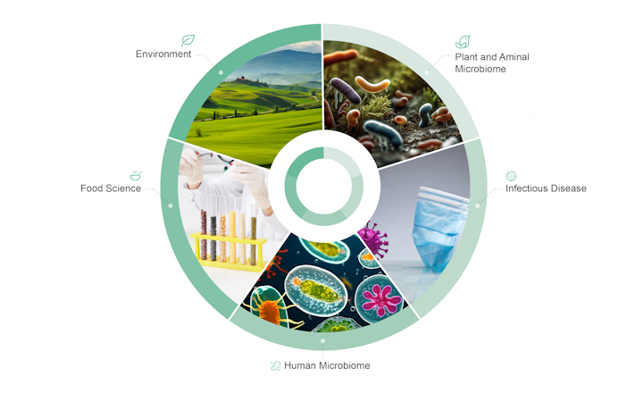 Explore the Microbial World with Novogene