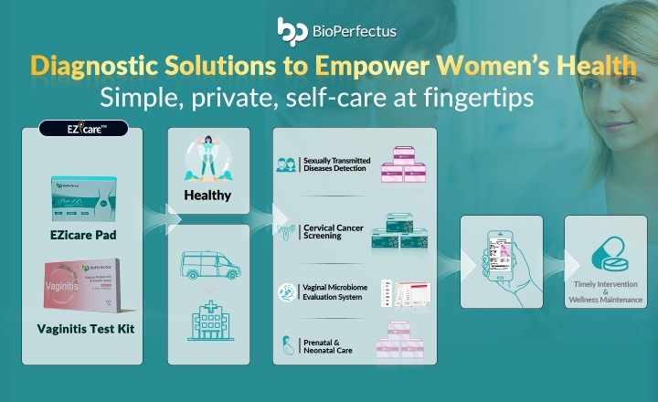 Diagnostic Solutions to Empower Women&rsquo;s Health