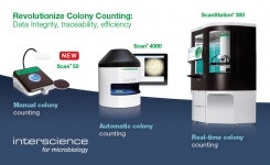 Revolutionize Colony Counting with Interscience